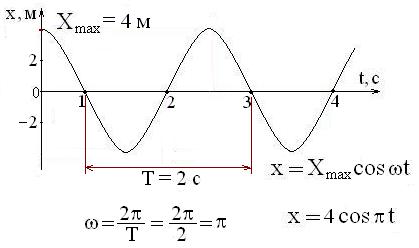 уравнение с графиком_пример